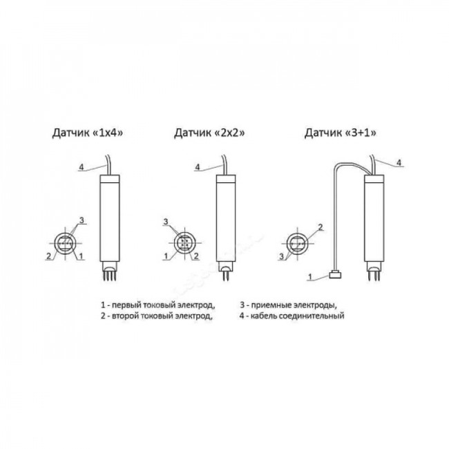 Датчик "3+1" к трещиномеру 281М Датчик "3+1" к трещиномеру 281М