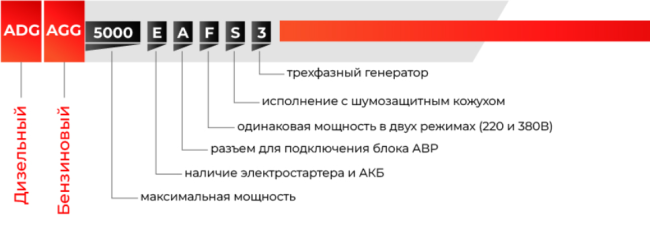 Бензиновый генератор A-iPower A8000EAX + блок автозапуска A-iPower 230В/400В 100А 8 ПИН