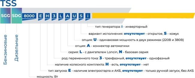 Бензиновый генератор TSS SGG 5000N + колесный комплект TSS 060007